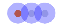 Undersized elements