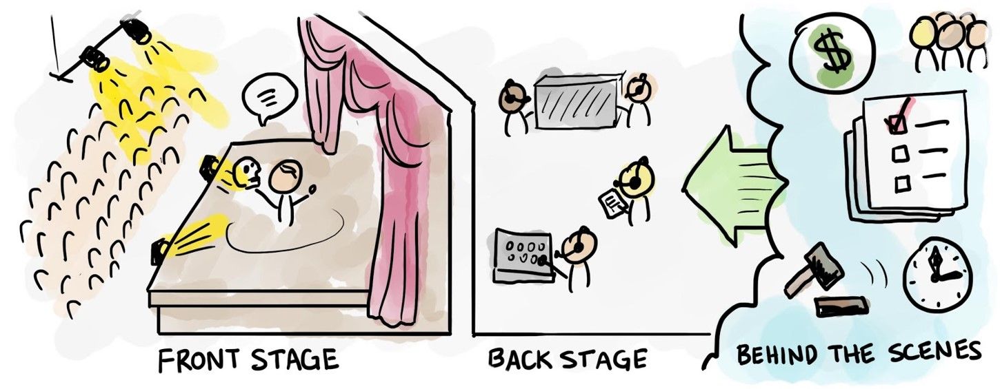 definitions of service performance